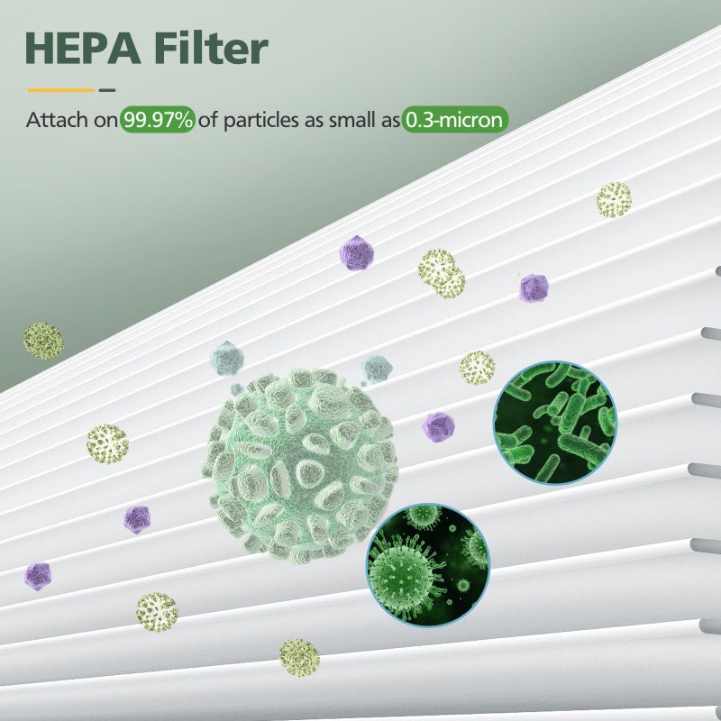 isinlive BS-03 HEPA Replacement Filter Compatible with PARTU and Slevoo BS-03 HEPA Air Purifier with 3-in-1 Filtration System, 1 Pack - Image 4